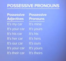 pronomi possessivi in inglese  possessive pronouns