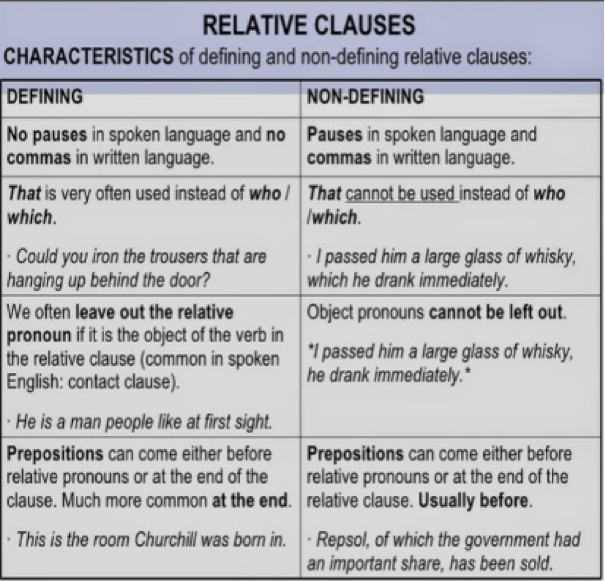 differenze tra defining e non defing clauses